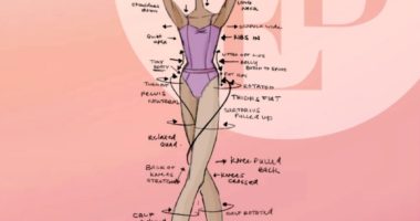 La quinta posición de la danza clásica