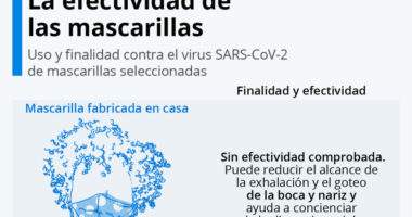 Protección contra el COVID-19
