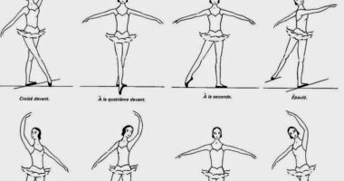 El Método Cecchetti en la Danza clásica.