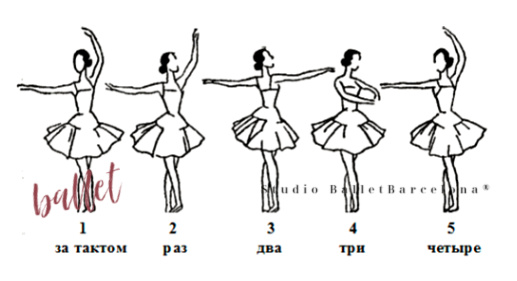 Port de bras Metodo Vaganova : r/theattitudepointe