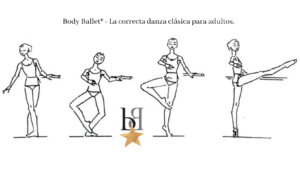 Pasos de ballet: Battement fondu. Consejos para adultos. | Body Ballet